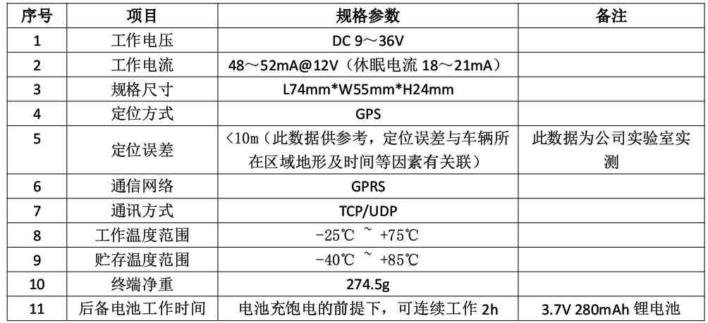 M11參數(shù).jpg